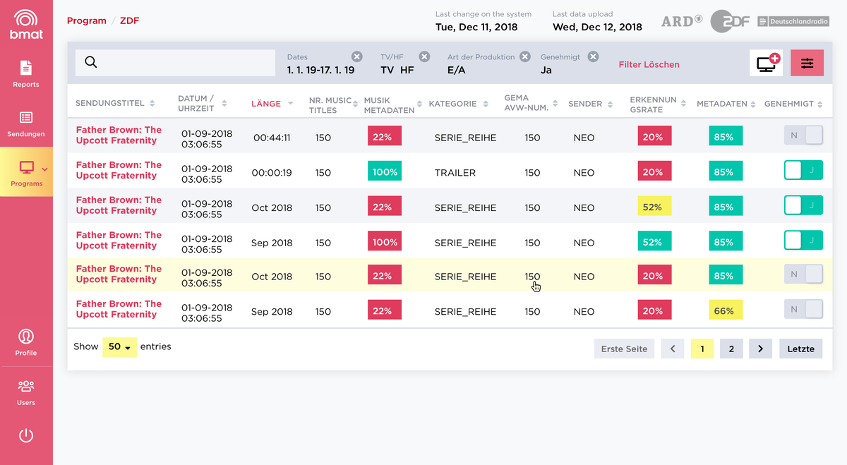 While the UX still had some flaws, mostly due to instructions received, we decided to ditch v1 and start with cleaner & more minimal and less bulky UI. Brand guidelines simply sometimes won't work for a data-heavy application.