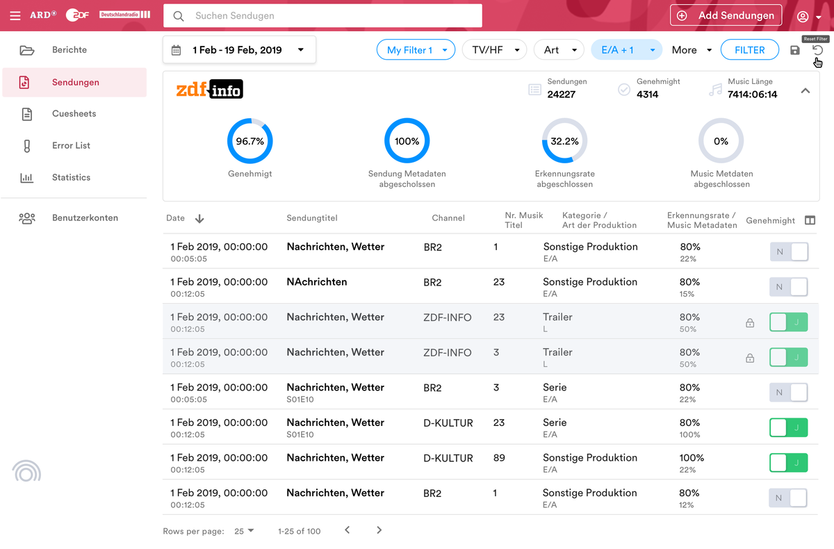 A table with broadcast program with some statistics such as cue sheets with correctly allocated data etc