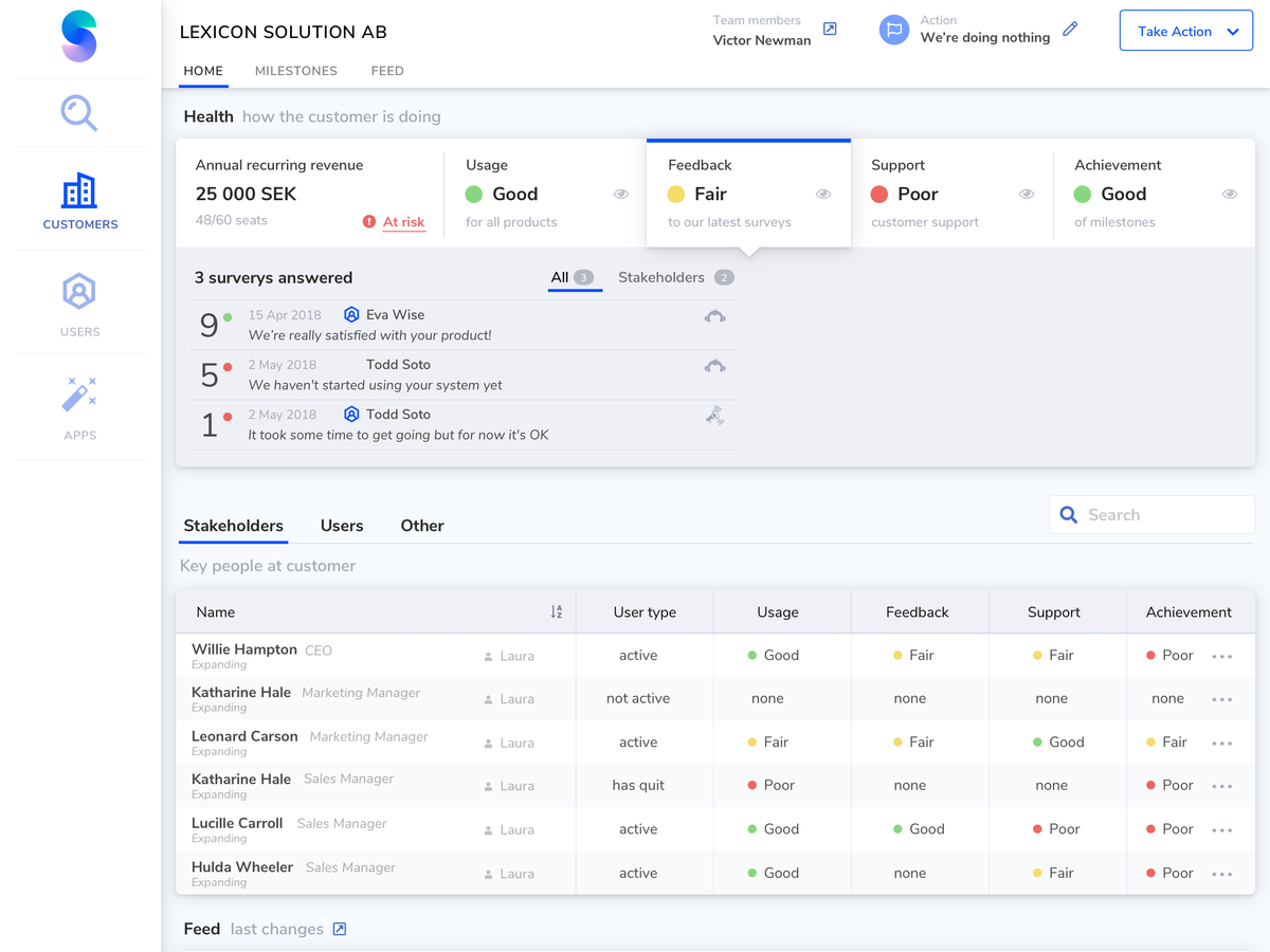 Variant A: Showing last surveys in a table, separated by user type (all, stakeholders) and showing the service where survey was submitted