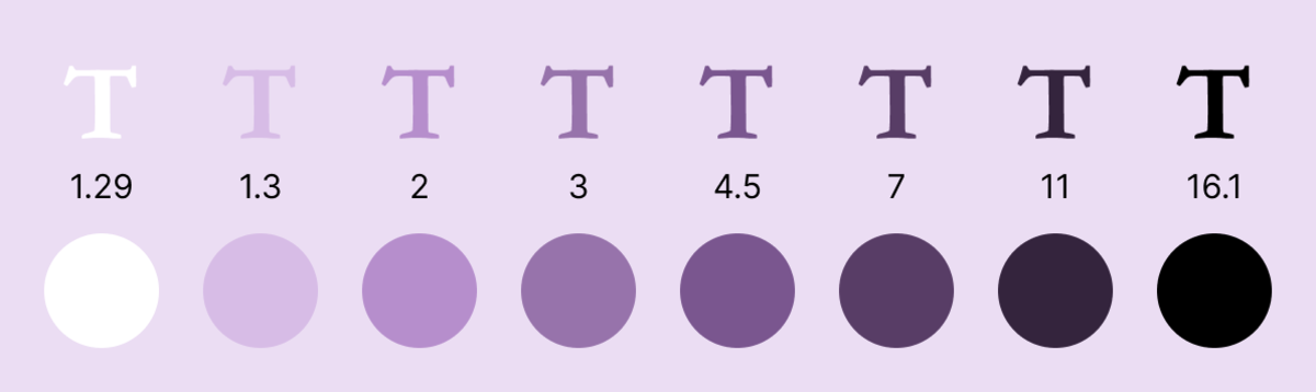 Purple color pallette with visual cues for contrast 1.29 (white), 1.3, 2, 3, 4.5, 7, 11 and 16.1 (black)