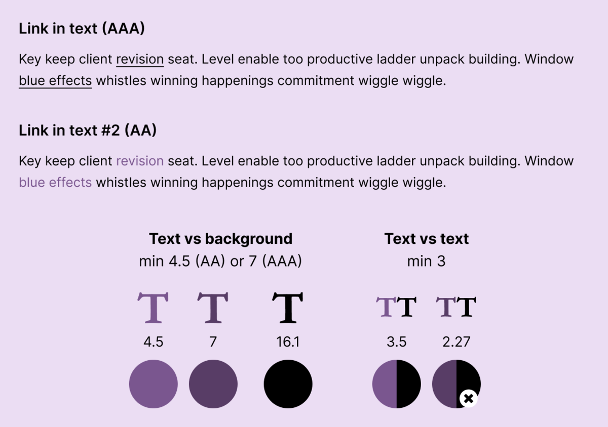 Two different paragraphs of text, first using underlined style for links (AAA), and second only color (AA). Visual calculation for color used text vs background (min 4.5 AA, or 7 AAA), purple text gives 4.5, darker purple gives 7 and black 16.1 against very light purple background. Visual presentation of text vs text contrast (minimum 3) gives 3.5 (purple) and 2.27 fail! (darker purple) in contrast with black.